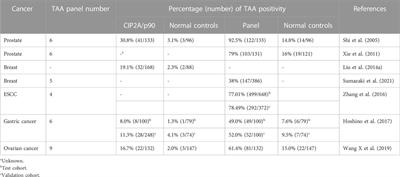 From Basic Science to Clinical Practice: The Role of Cancerous Inhibitor of Protein Phosphatase 2A (CIP2A)/p90 in Cancer